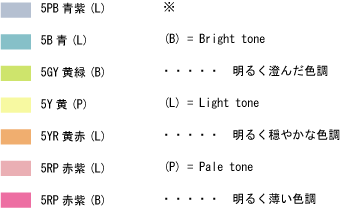 ななこ配色